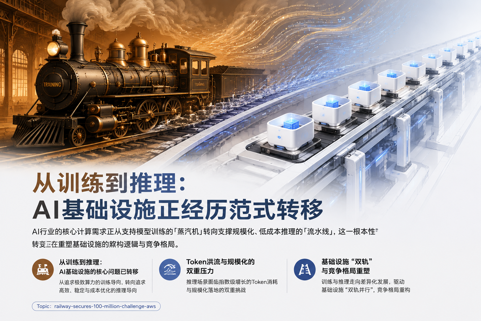 从训练到推理：AI基础设施正经历范式转移